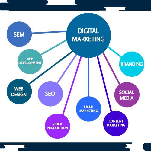 digital transformation 1