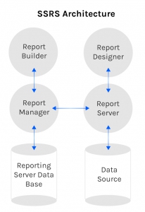 SQL Server Reporting Services