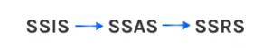 SSRS, SSAS, and SSIS