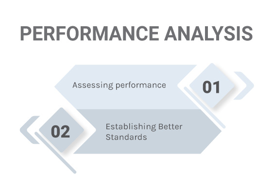 Performance Analysis