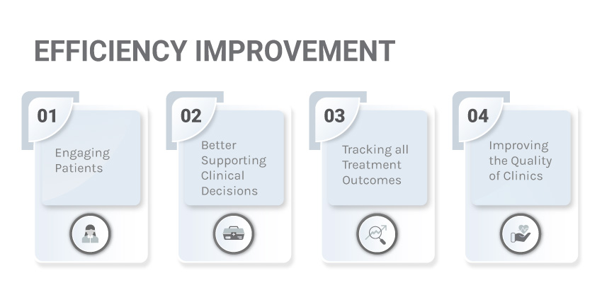 Health Data Analytics - Efficiency Improvement