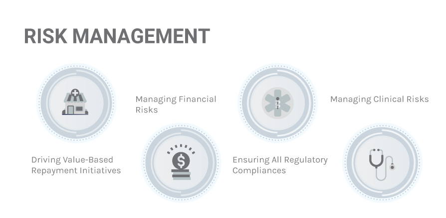 Risk Management