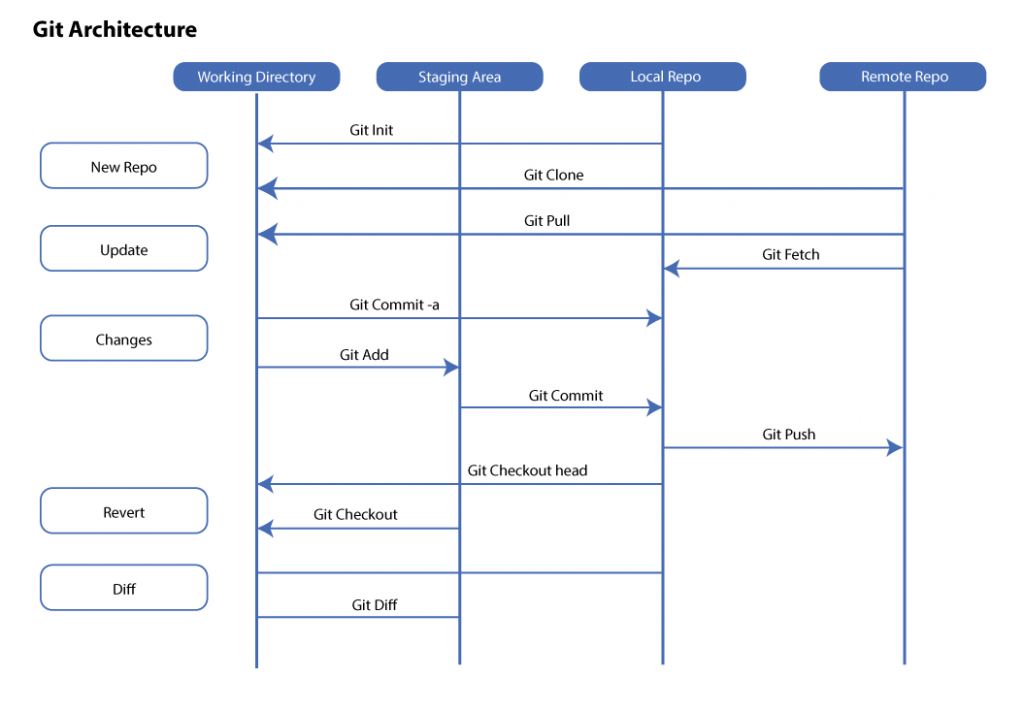Best DevOps Tools To Ease Your App Development Life Cycle - CodeStore