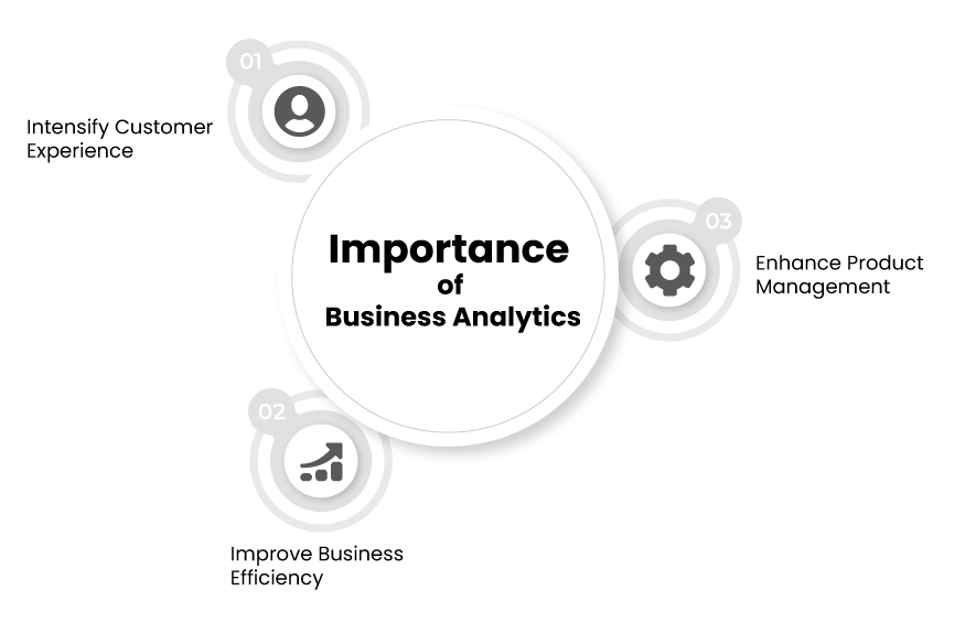 Importance of Business Analytics