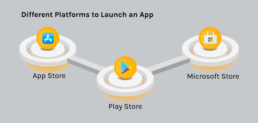 App Stores Agreements 