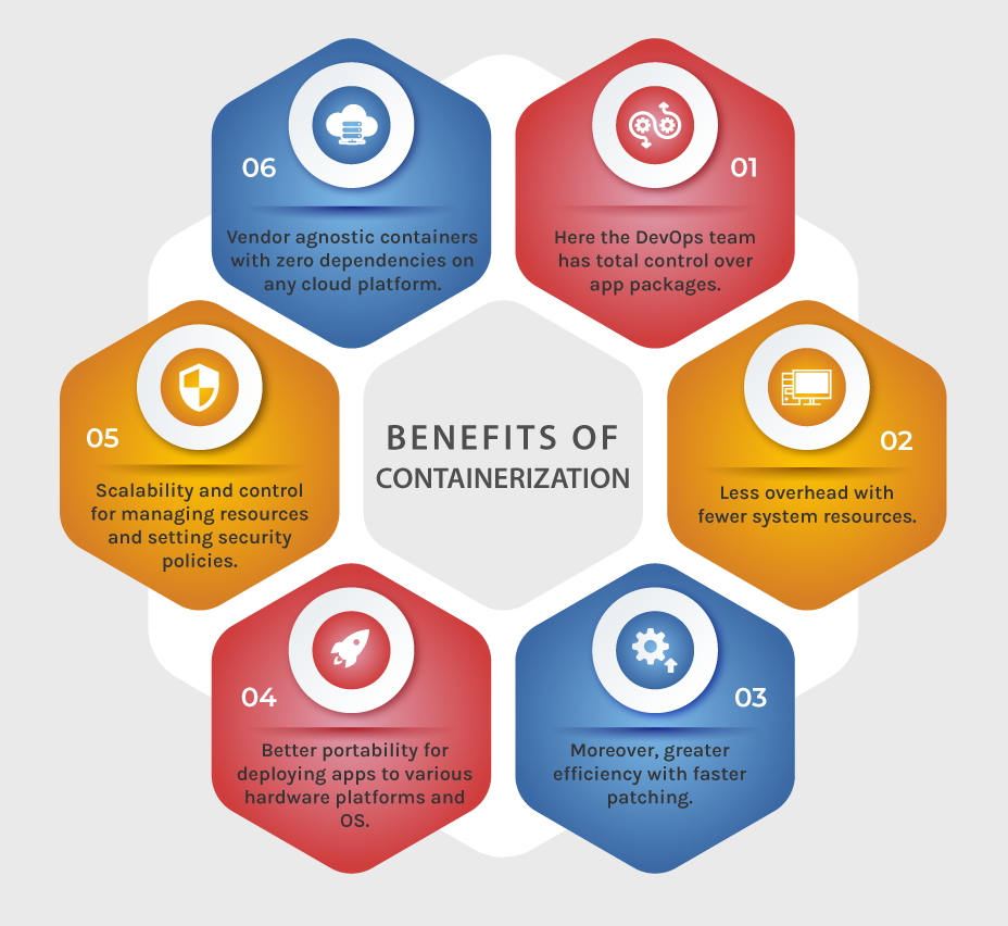 benefits of containerization