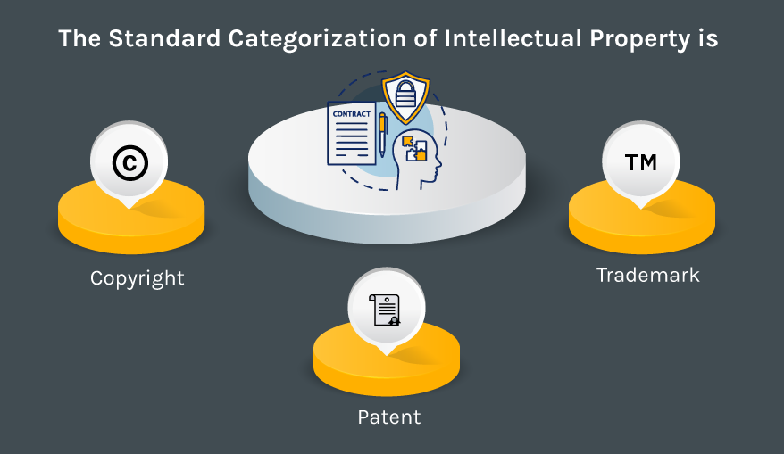 Intellectual property