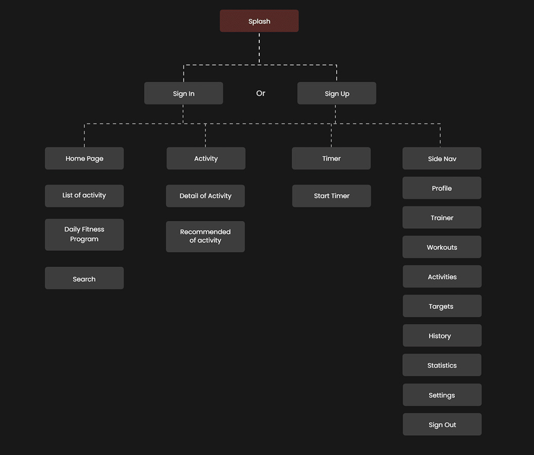 fitwithus-app-user-flow