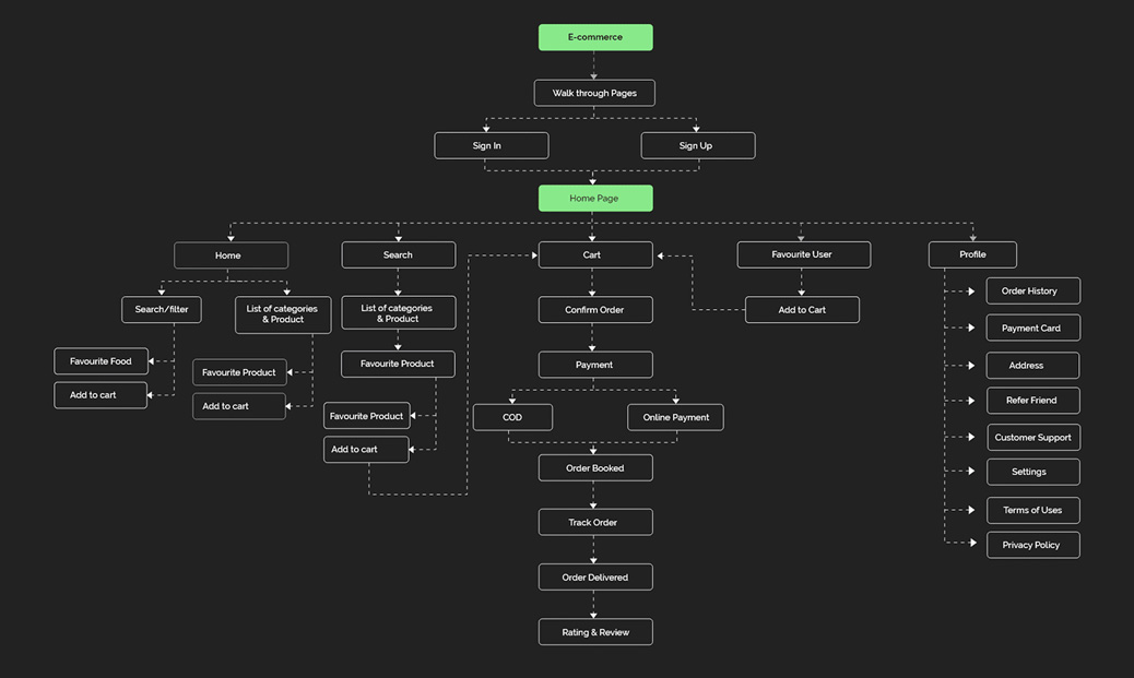eshop-app-user-flow