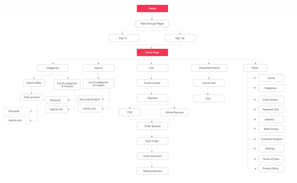 perity-app-user-flow