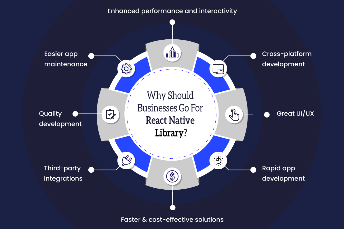 why should business go for React Native library