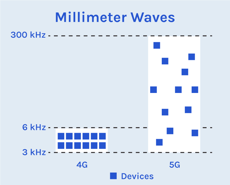 5g blog image 