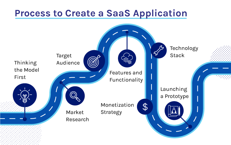 how to create Saas application