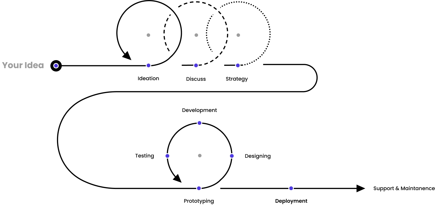 Sports Application Development