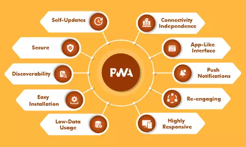PWA Development