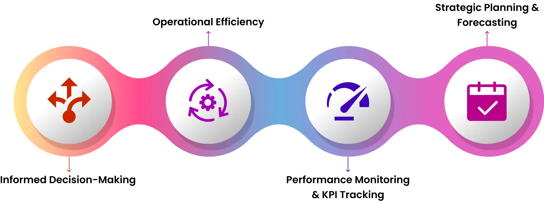business intelligence advantage