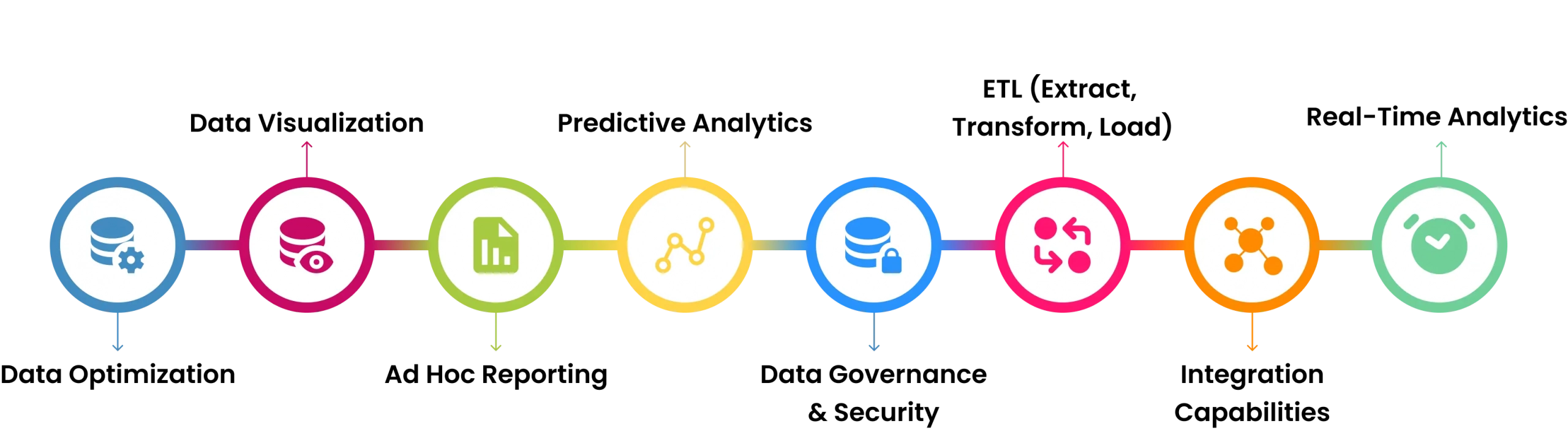 Business Integration key features