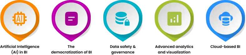 Business Integration key features