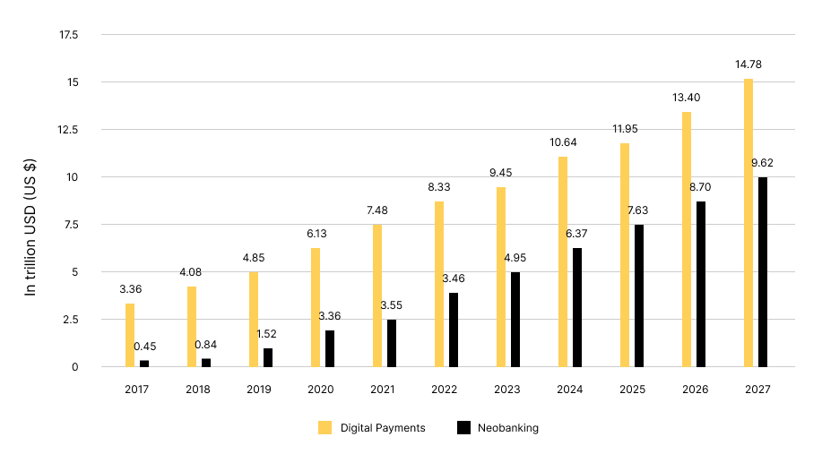 fintech app stattistics
