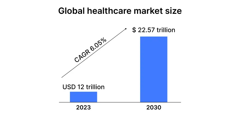 healthcare stats
