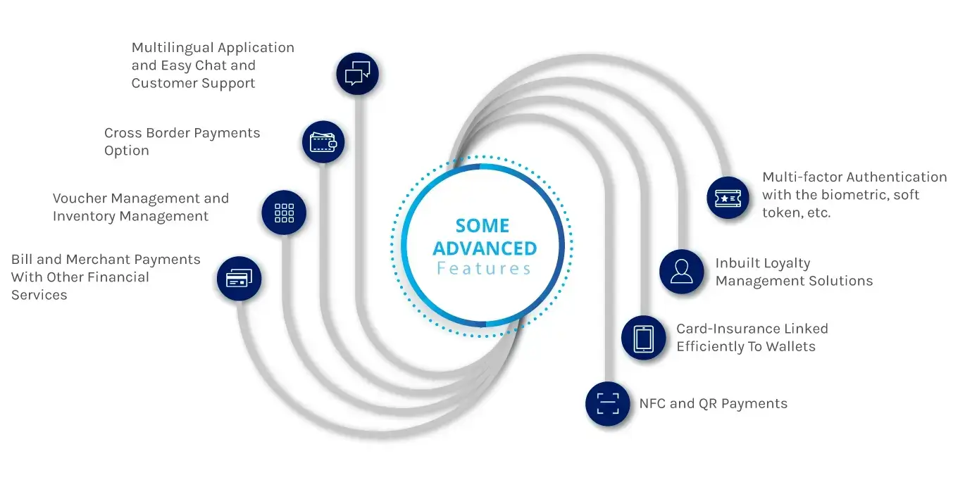 Some Advanced Features