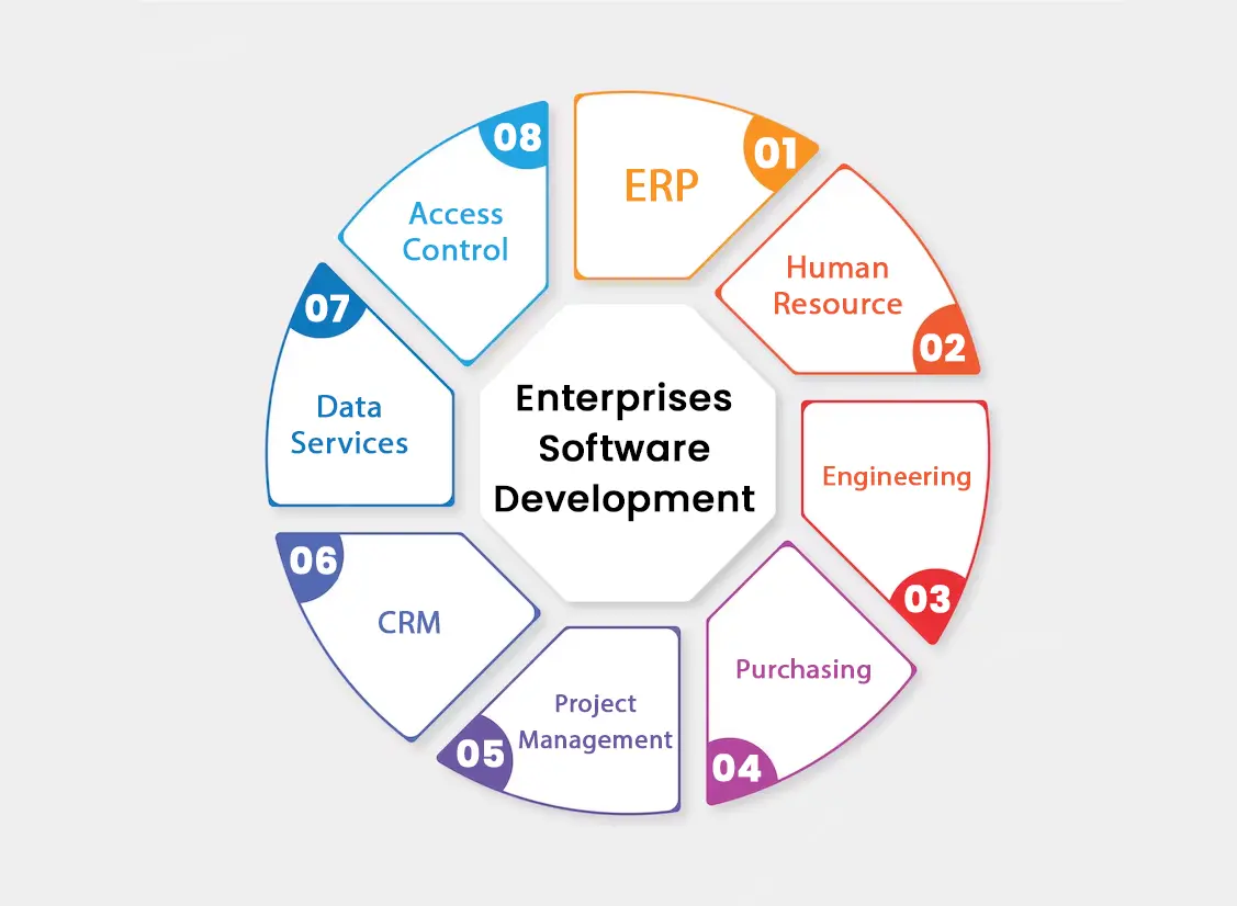 Enterprises software development features