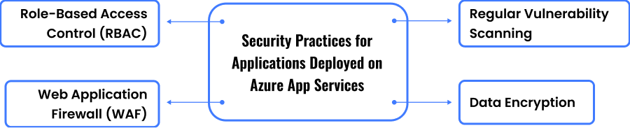 azure app services