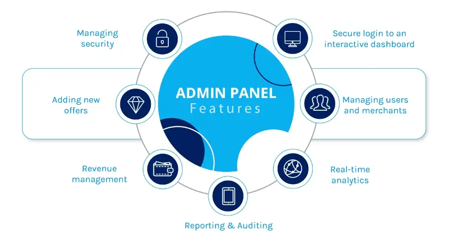 Admin Panel Features