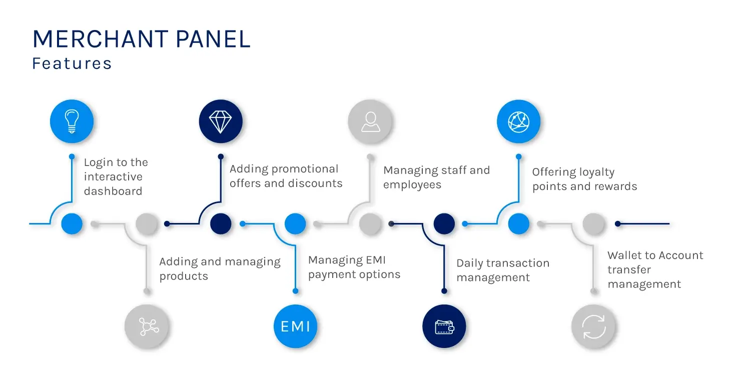 Merchant Panel Features