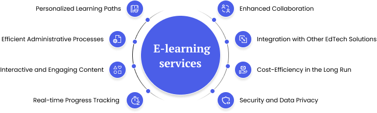 e-learning app development services