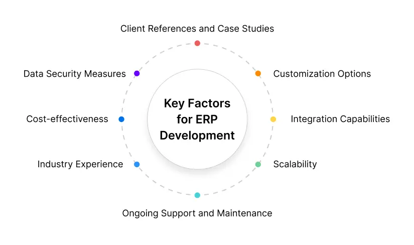 fey factors for erp development