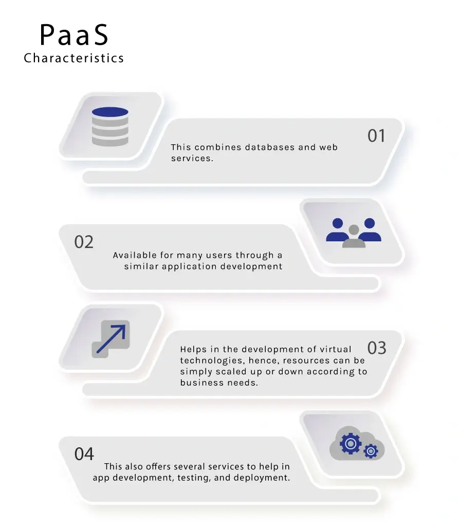 PaaS Characteristics