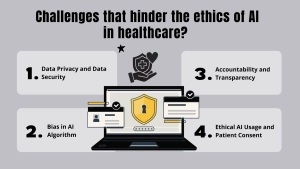 Ethical AI Usage and Patient Consent