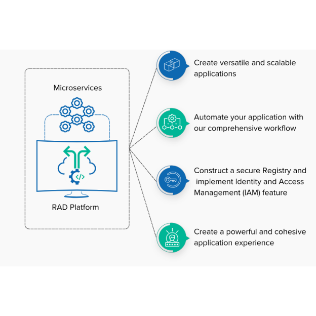 What is Microservices Architecture? What is Microservices Architecture?