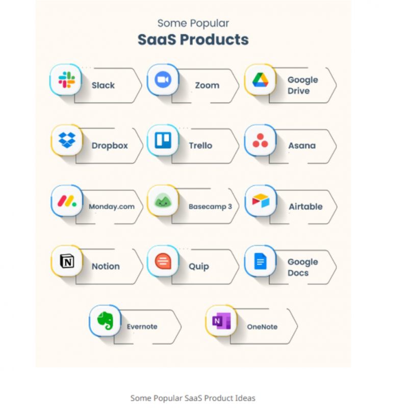 What is SaaS product? What is SaaS product?