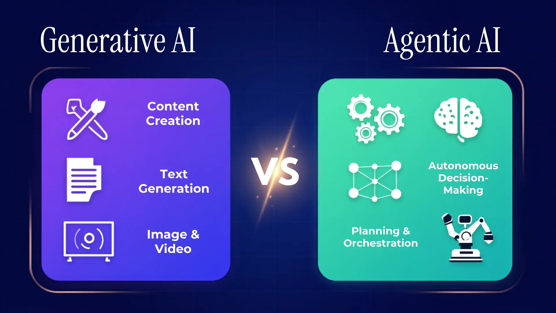 Generative AI vs AI Agents
