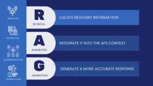 Importance of Digital Transformation 