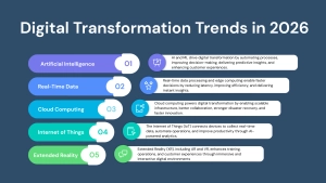 Digital Transformation Trends in 2026