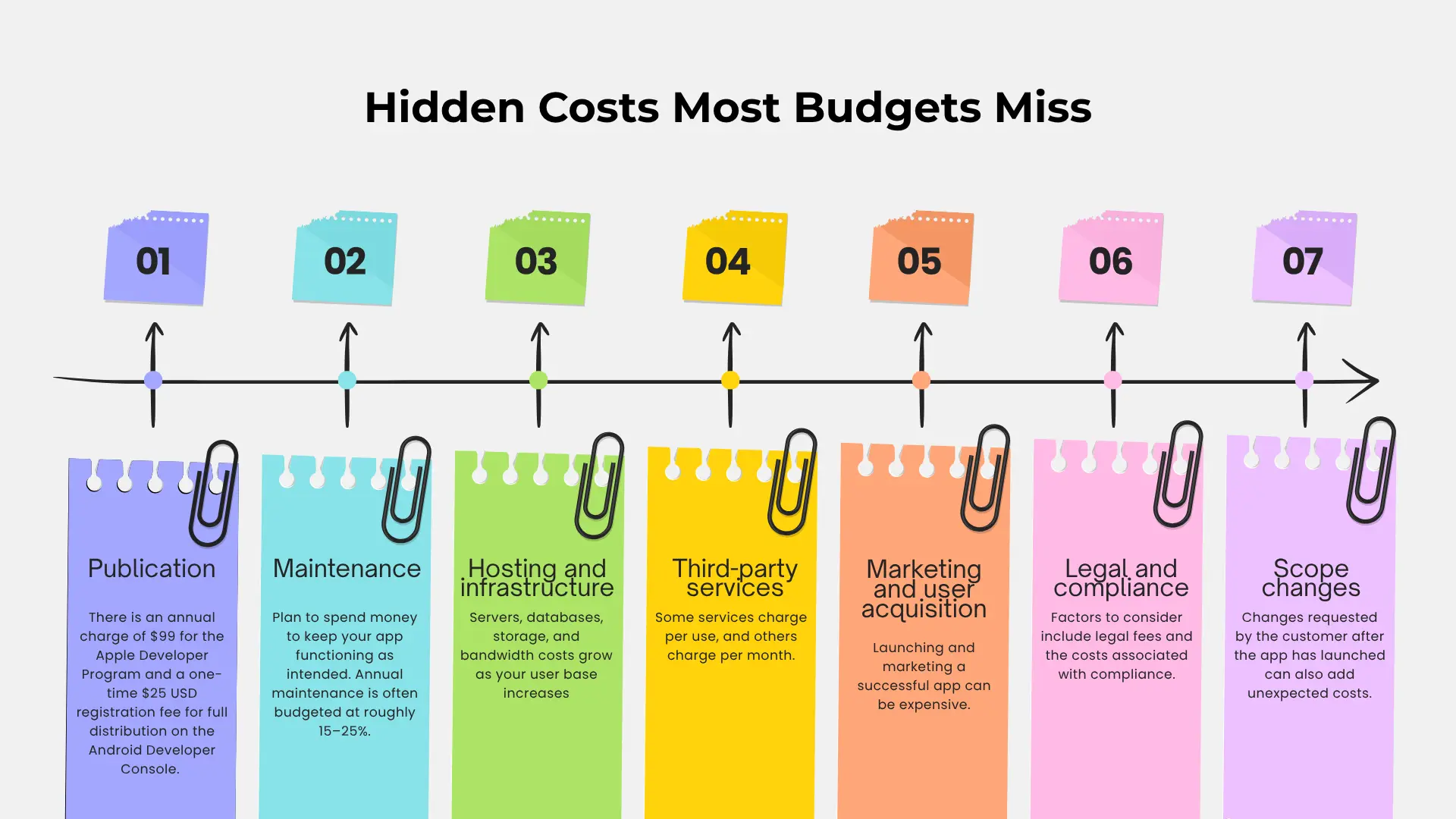 Hidden Costs Most Budgets Miss 