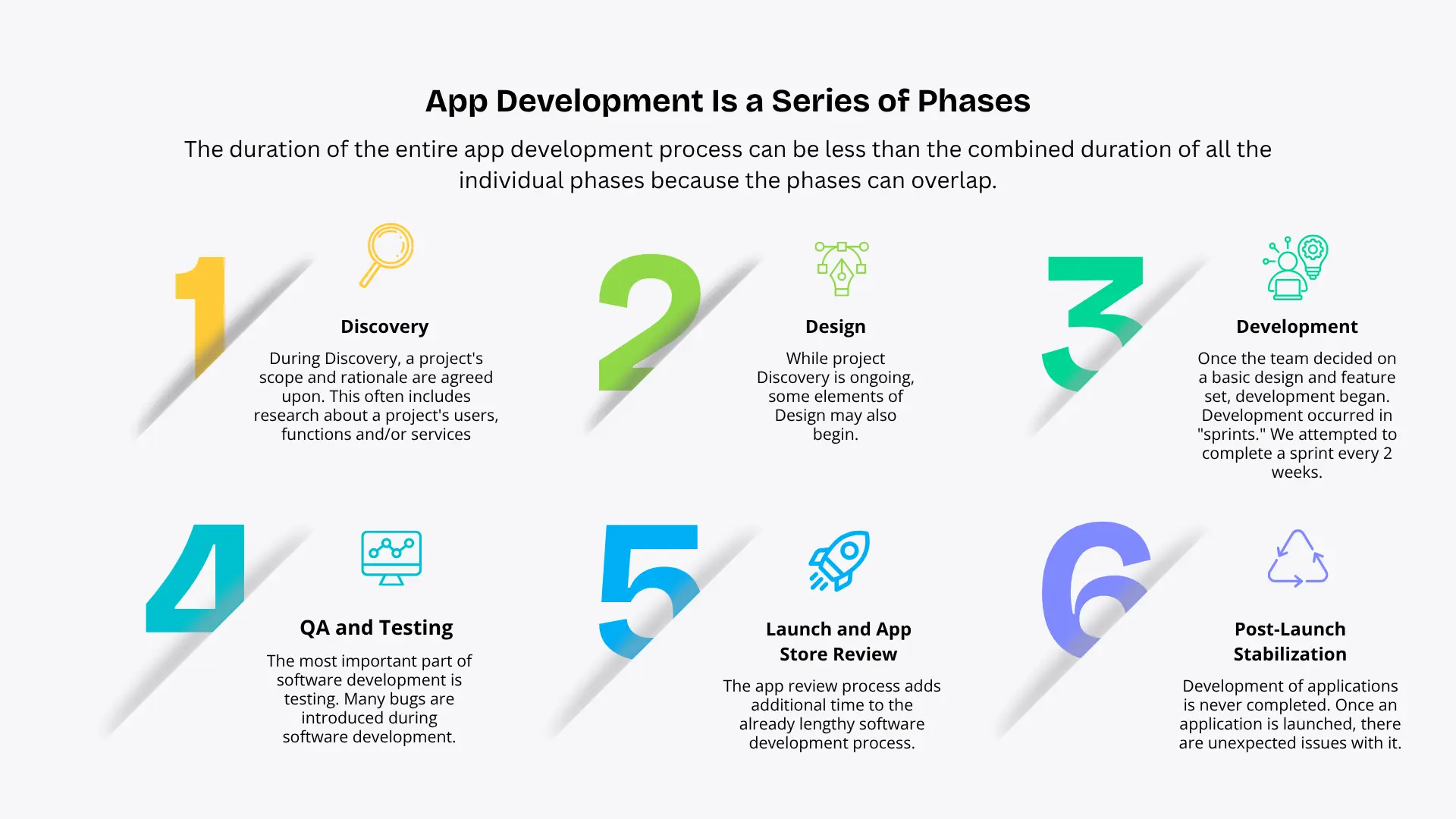 App Development Is a Series of Phases