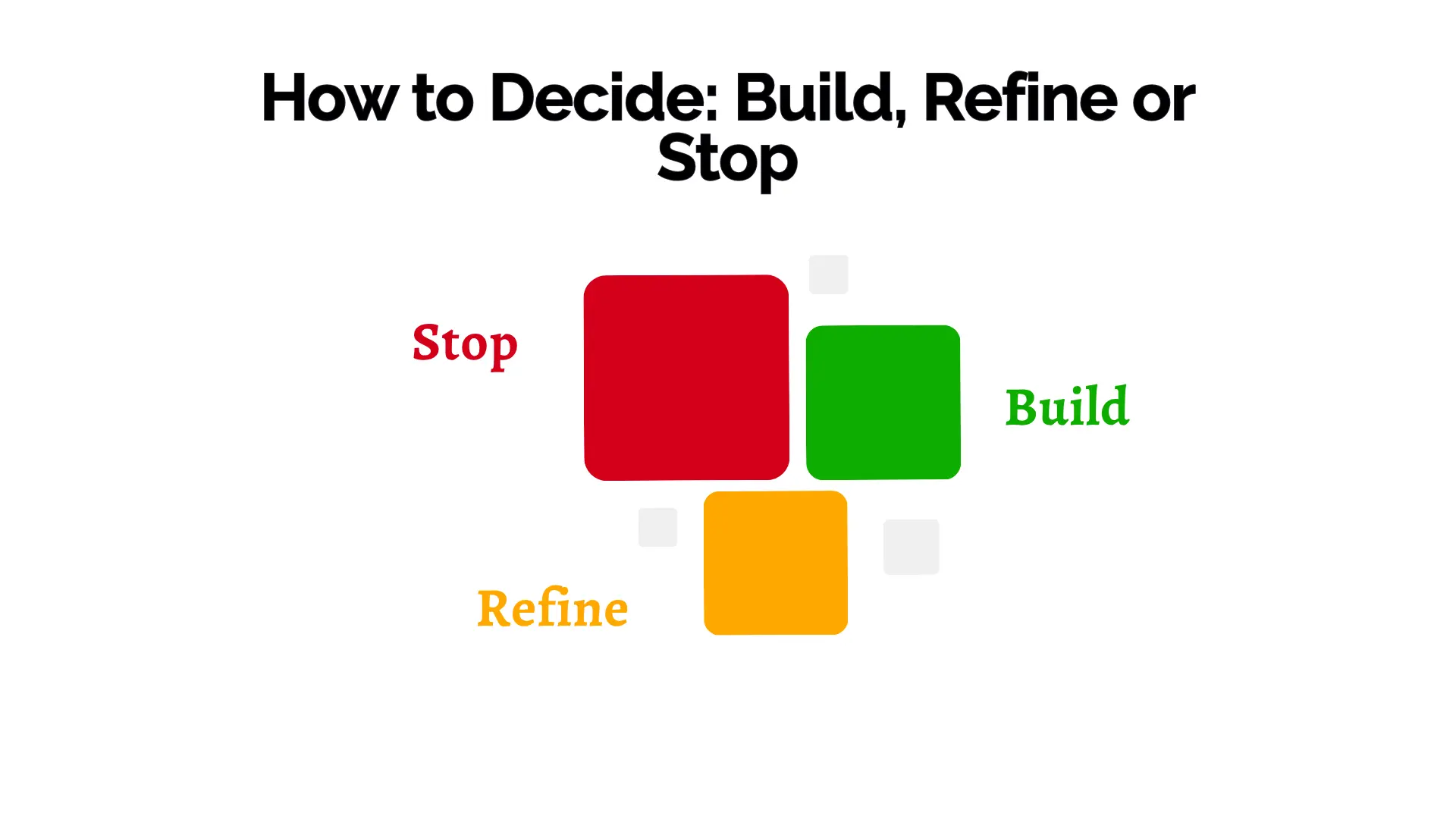 How to Decide: Build, Refine or Stop 
