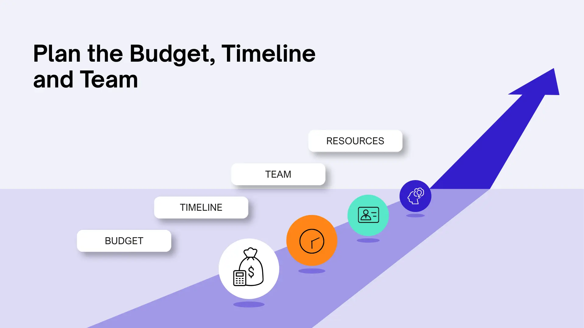 Mobile app development budget timeline and team planning