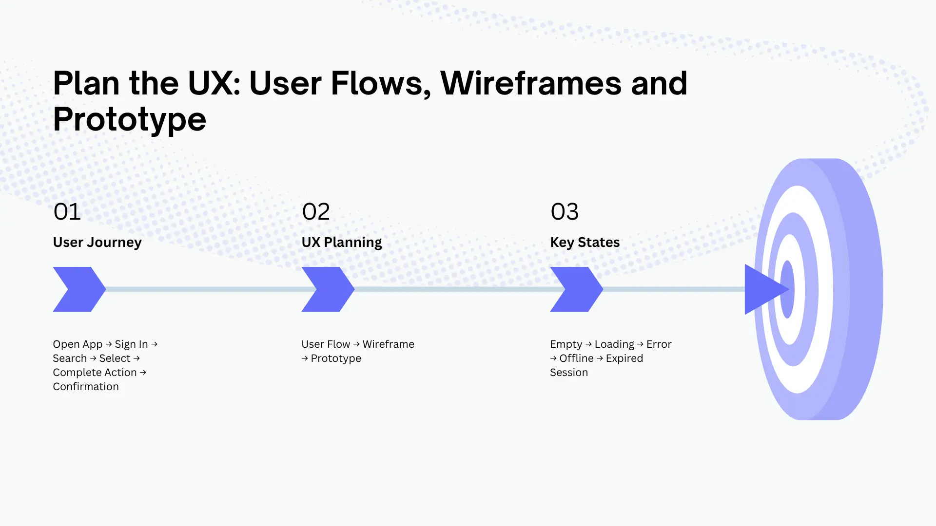 Mobile app user flow wireframe and prototype planning